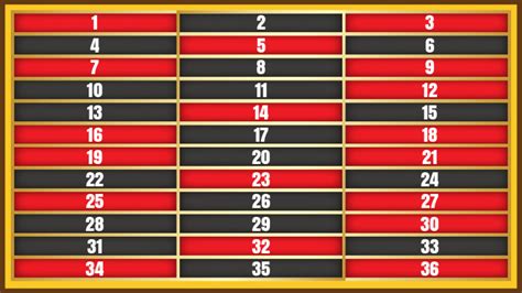 roulette color odds|Roulette Odds 2024 .